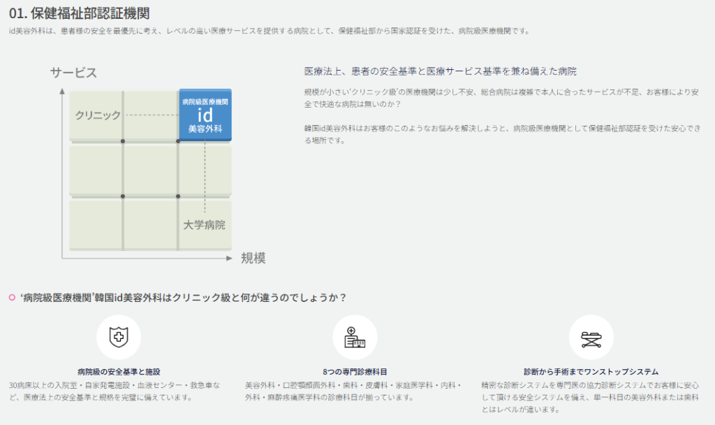 id美容外科 医療システム紹介