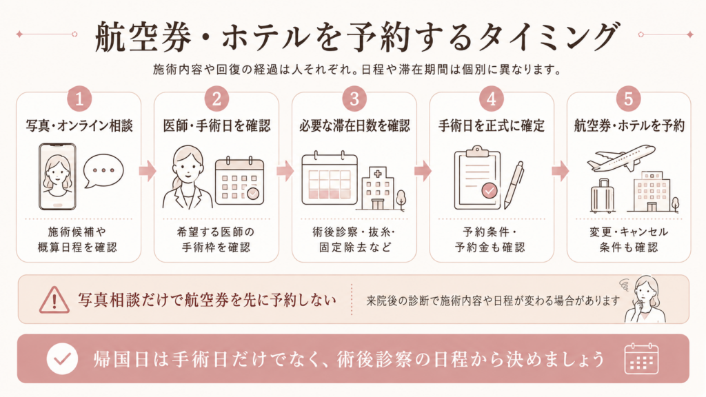 韓国美容の航空券とホテルを予約するタイミング｜相談・手術日・滞在日数・予約確定