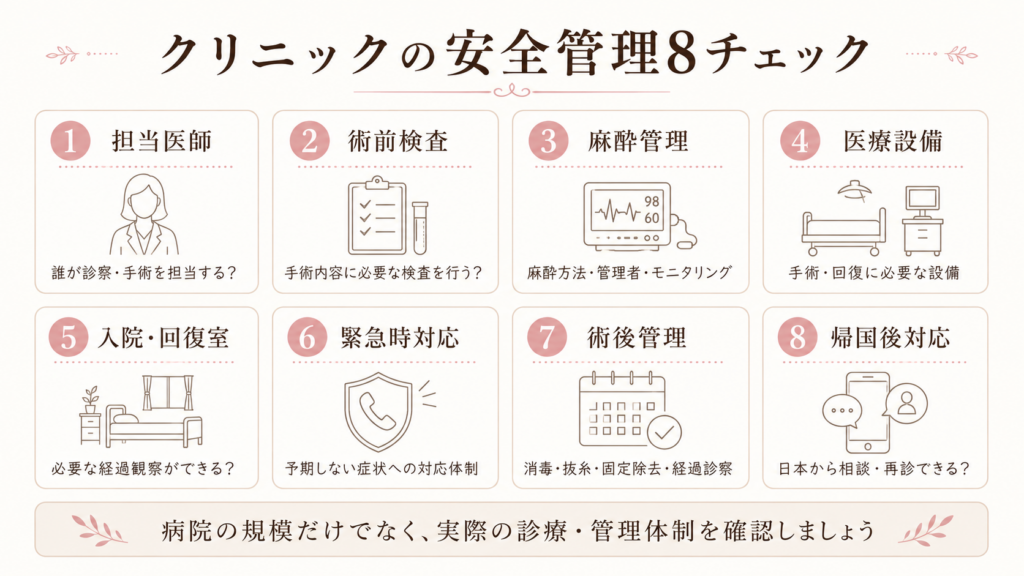 韓国美容クリニックの安全管理8チェック｜担当医師・術前検査・麻酔・設備・回復室・緊急時・術後・帰国後対応