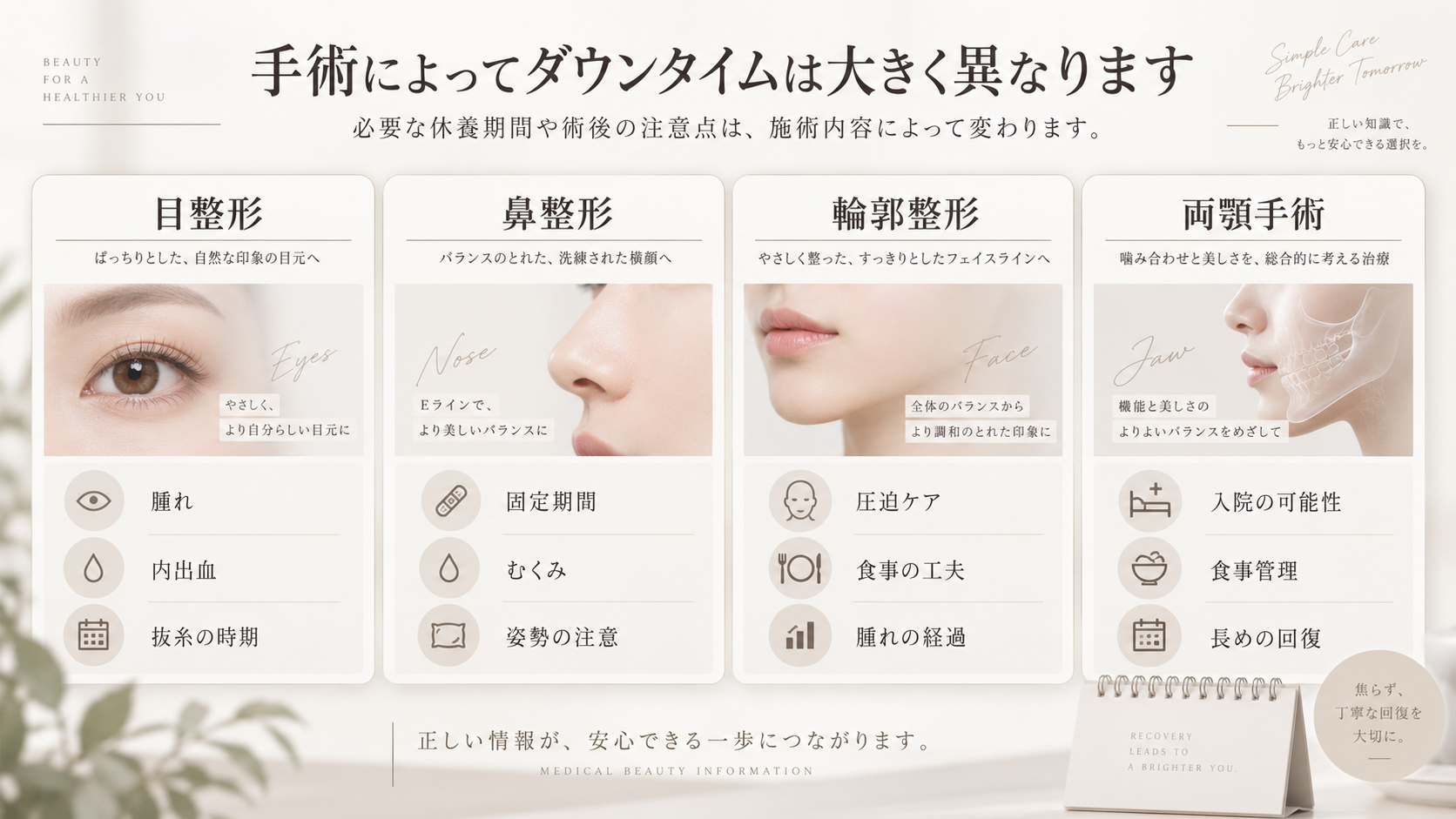 目整形・鼻整形・輪郭整形・両顎手術のダウンタイム