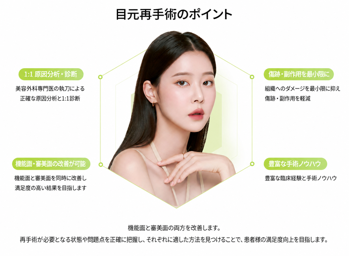 1mm美容外科 目元再手術 Point