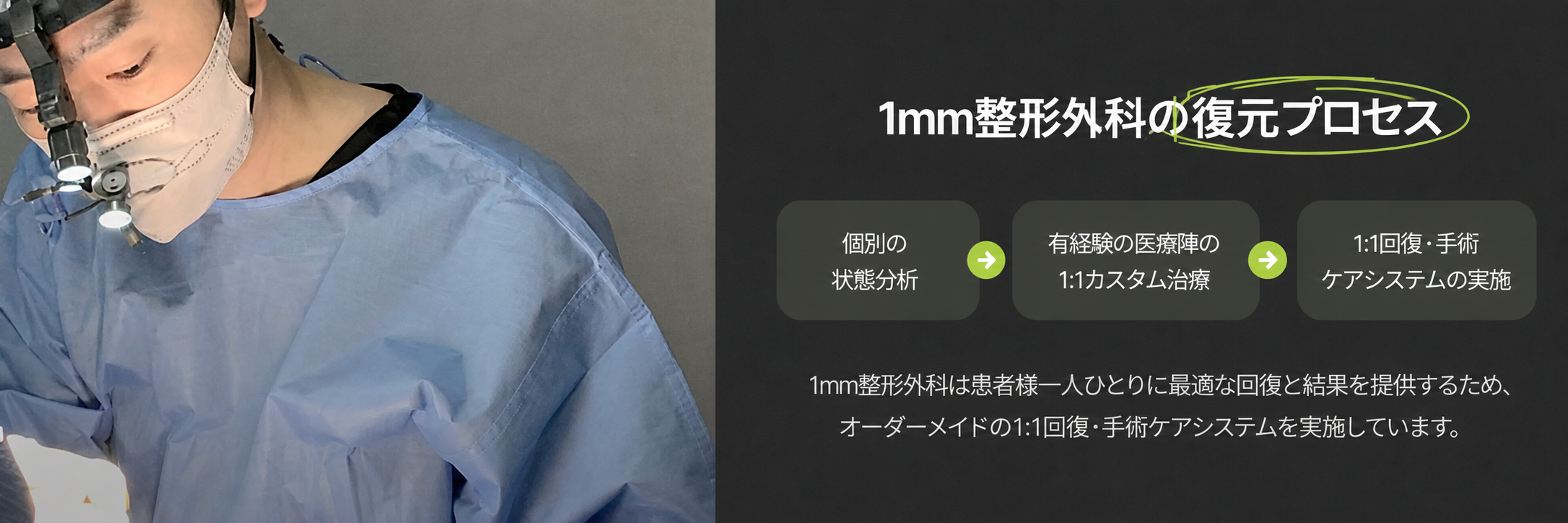 1mm美容外科 復元プロセス