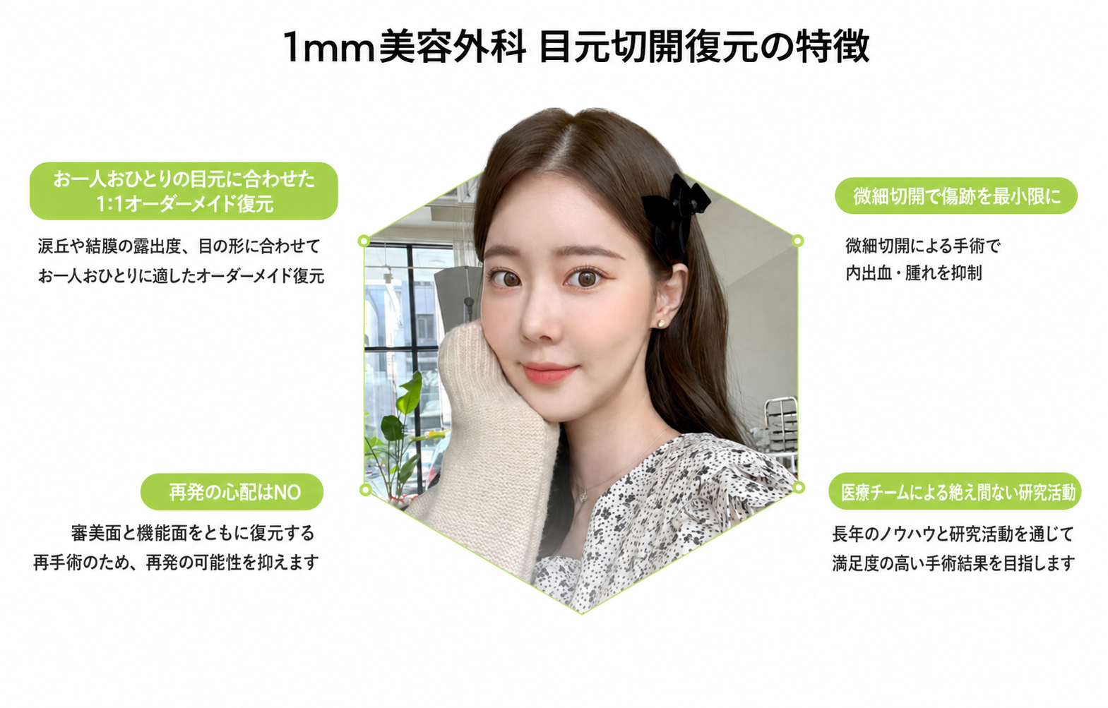 1mm美容外科 目元復元